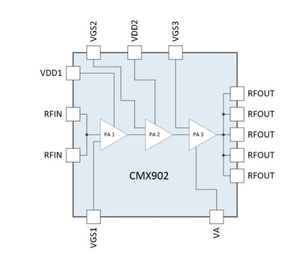 CMX902 Block Diagram